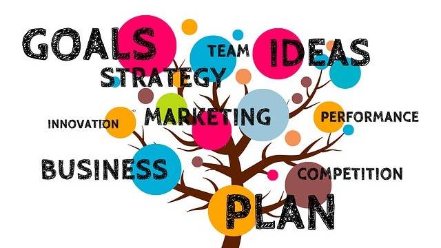markting-plan-tree